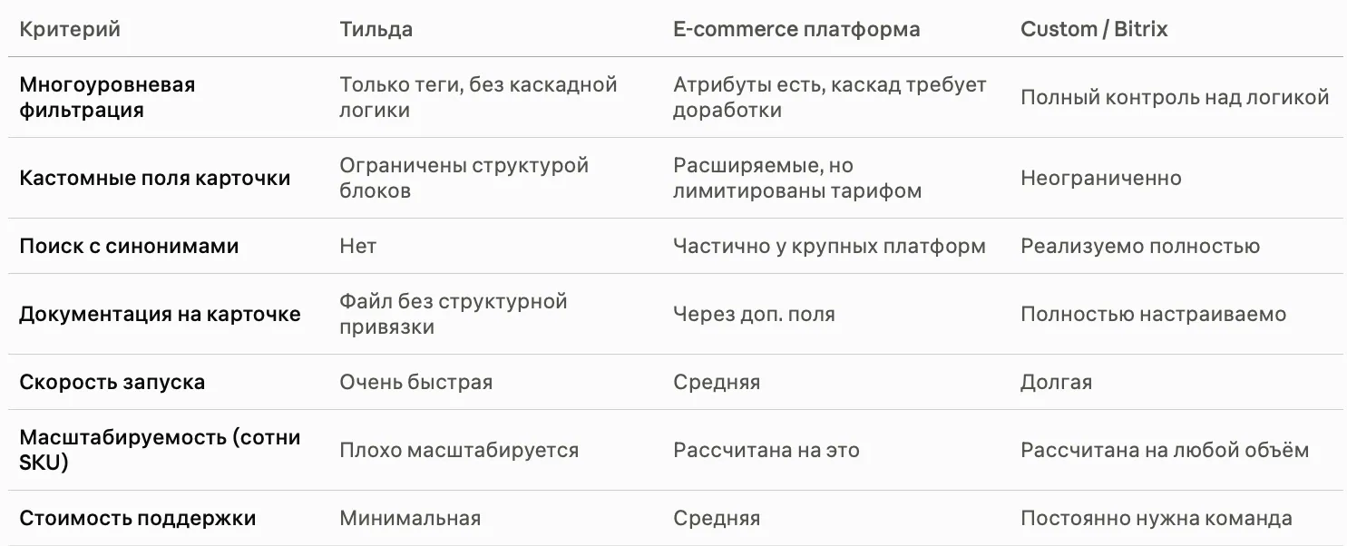 ASAR Building Systems: сравнение платформ