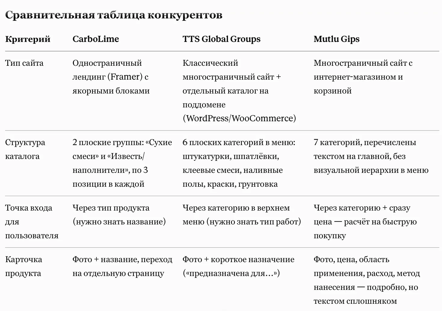 ASAR Building Systems: анализ конкурентов