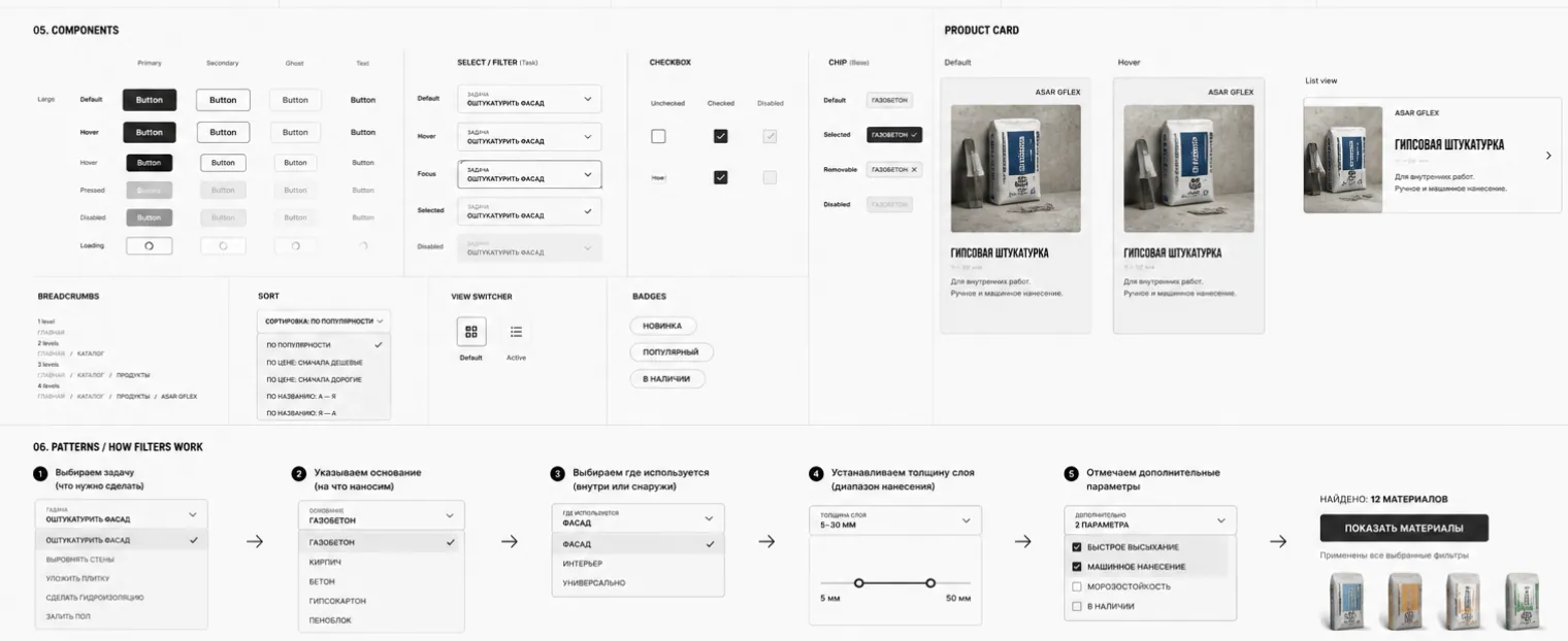 ASAR Building Systems: компоненты фильтров
