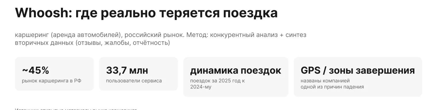 Каршеринг: критические сценарии: исследование