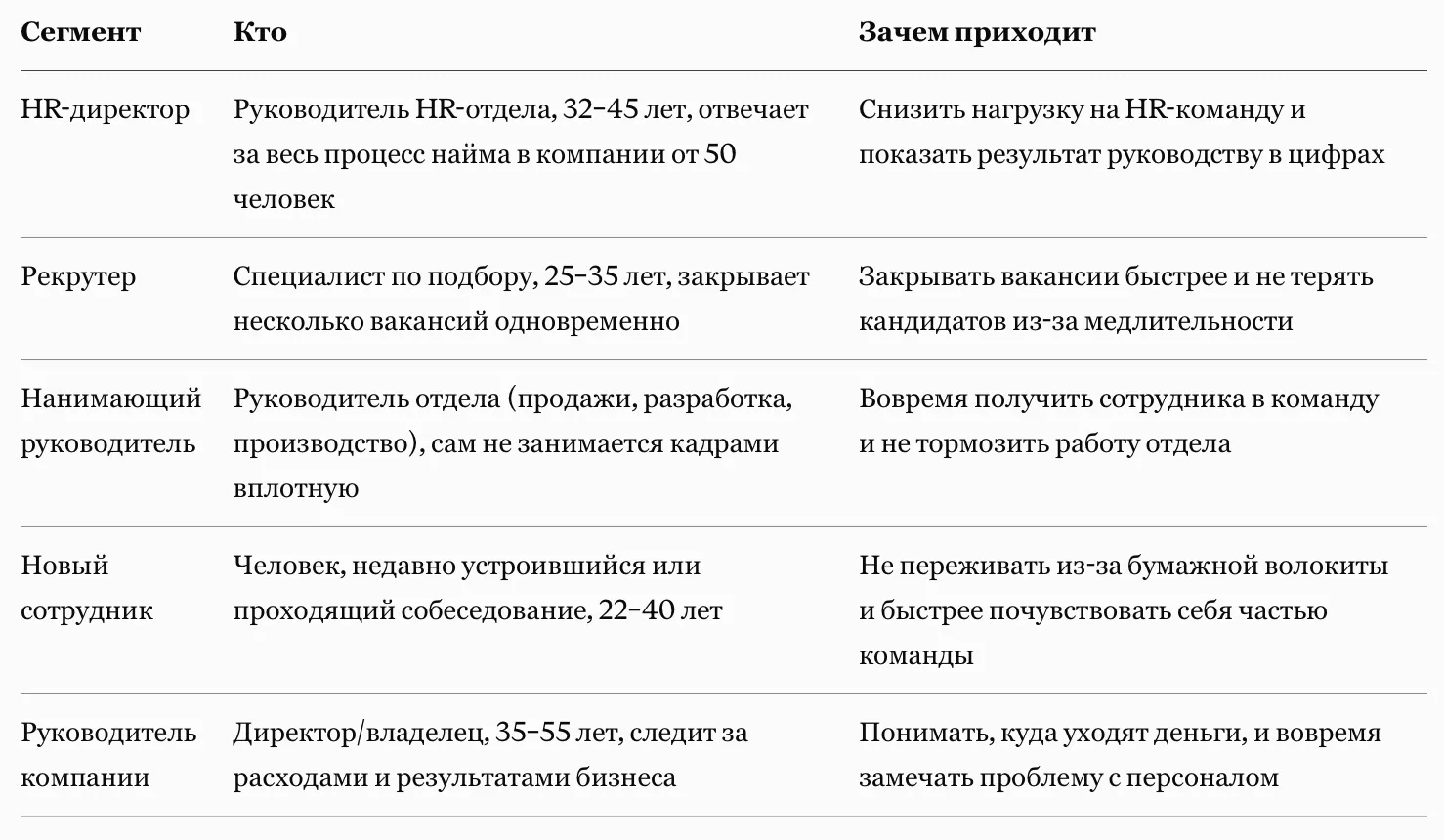 HR Tech SaaS: роли пользователей