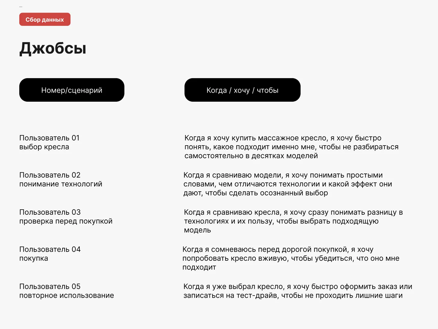 Checkout для магазина массажного оборудования: job stories