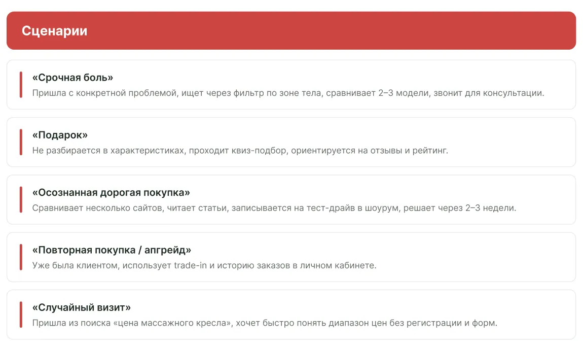 Checkout для магазина массажного оборудования: сценарии и персоны