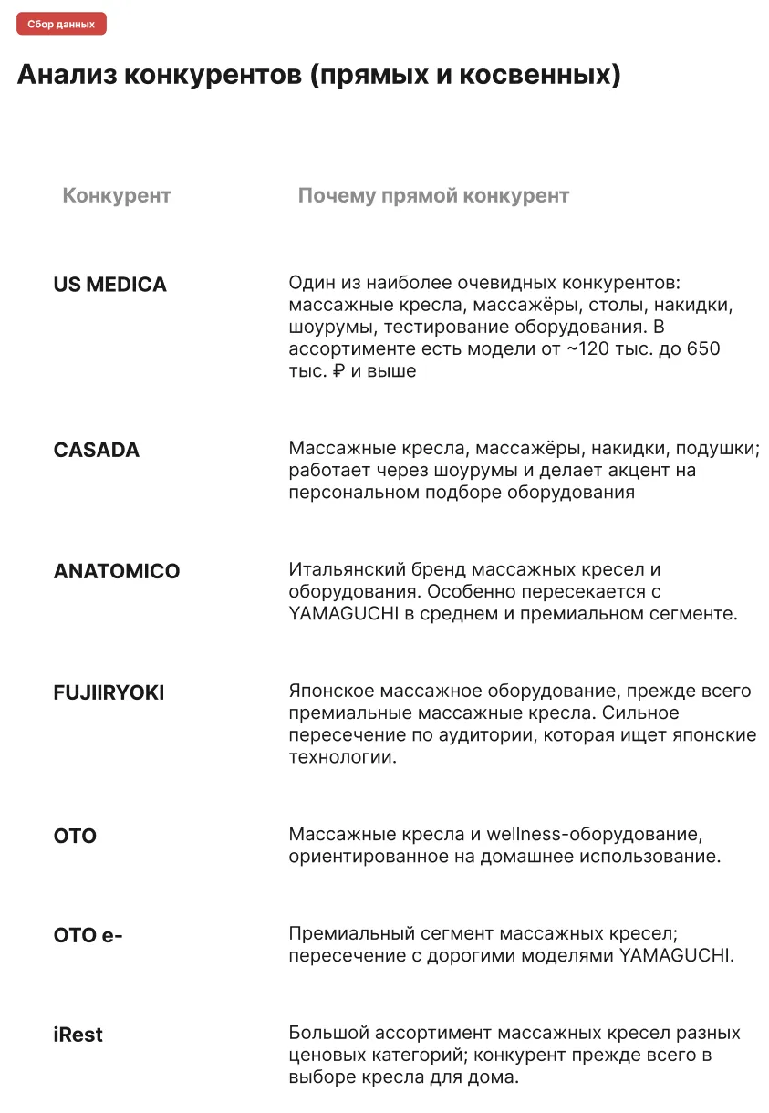 Checkout для магазина массажного оборудования: анализ конкурентов
